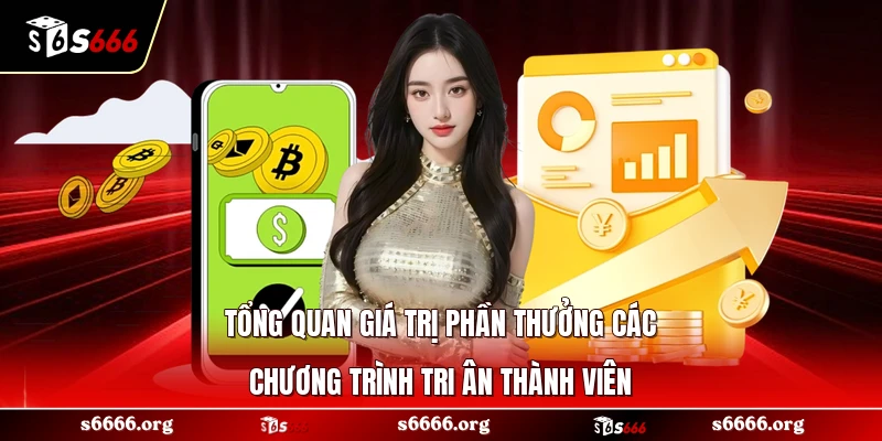 Tổng quan giá trị phần thưởng các chương trình tri ân thành viên